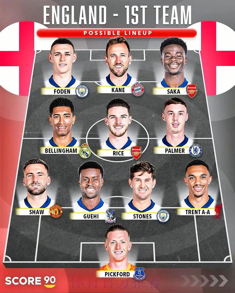 2026世界杯球队名单下载