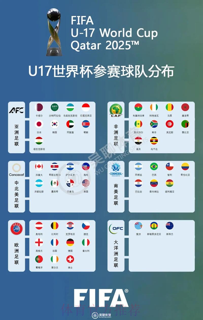 世界杯热门球队怎么看