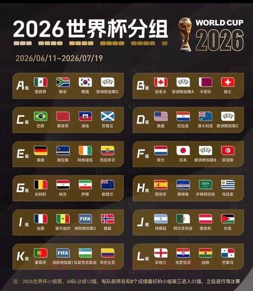 2026美加墨世界杯比分预测怎么看 2026美加墨世界杯比分预测怎么看